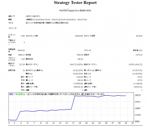 tester_1508-1607